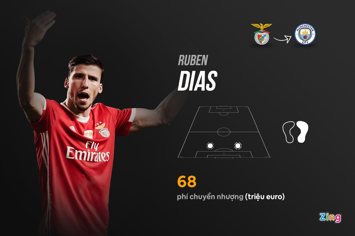 chuyen nhuong bong da anh 7