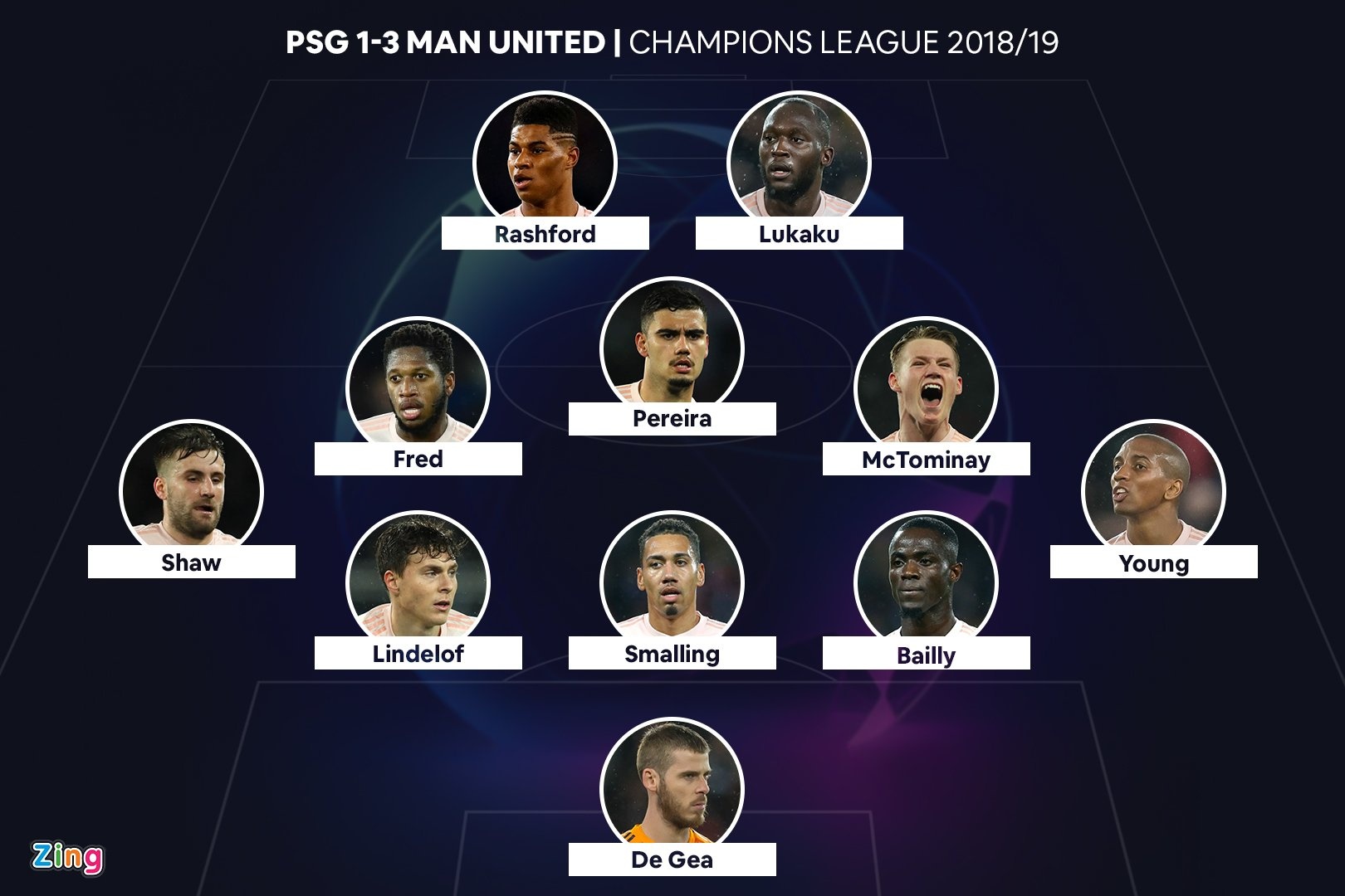 Doi hinh MU nguoc dong ha PSG anh 1