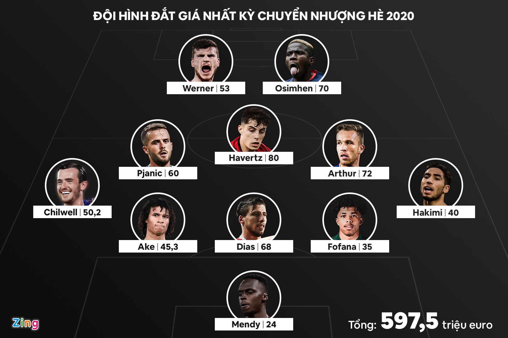 Doi hinh tan binh dat nhat ky chuyen nhuong he anh 1