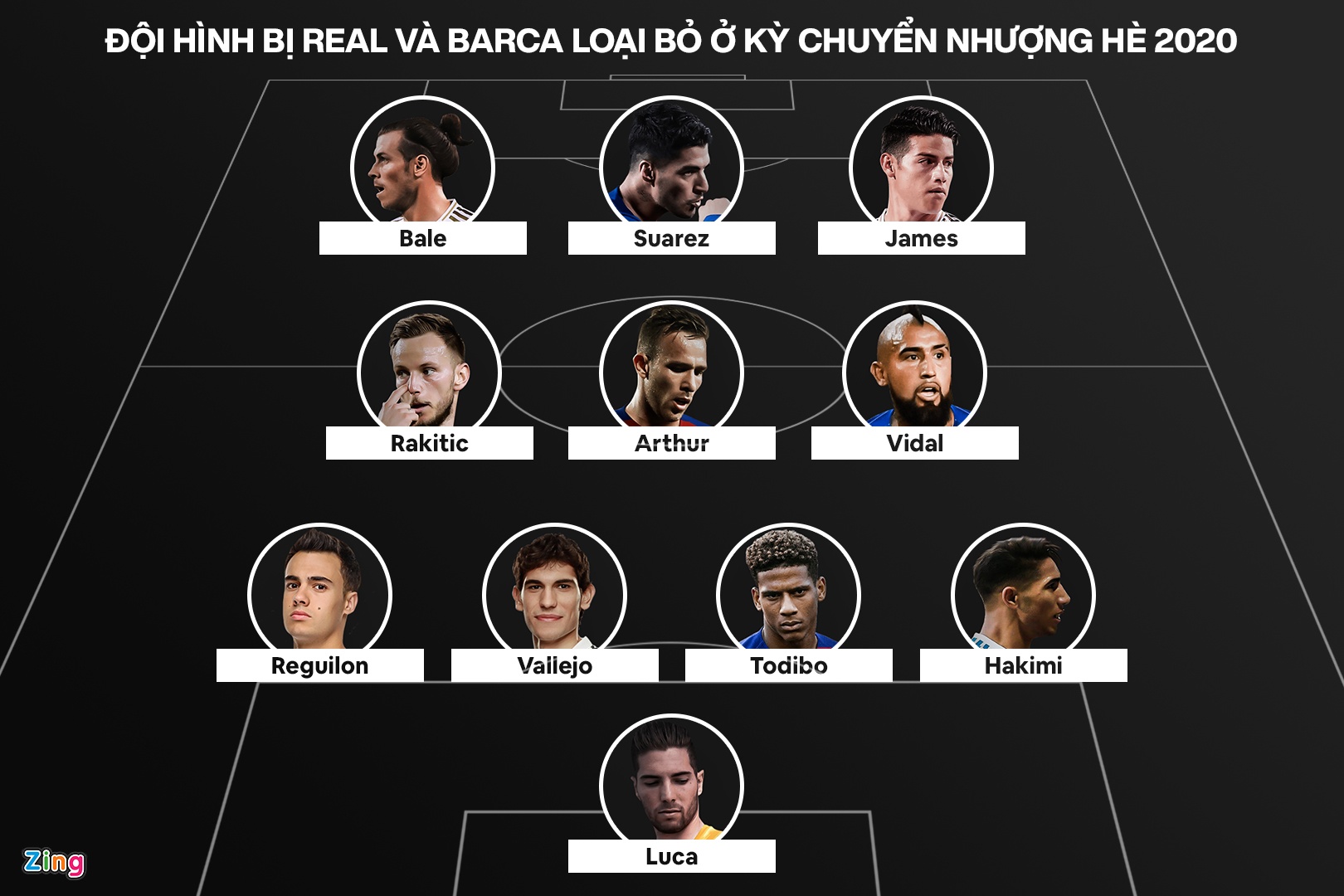 Doi hinh bi Real,  Barca loai bo anh 1