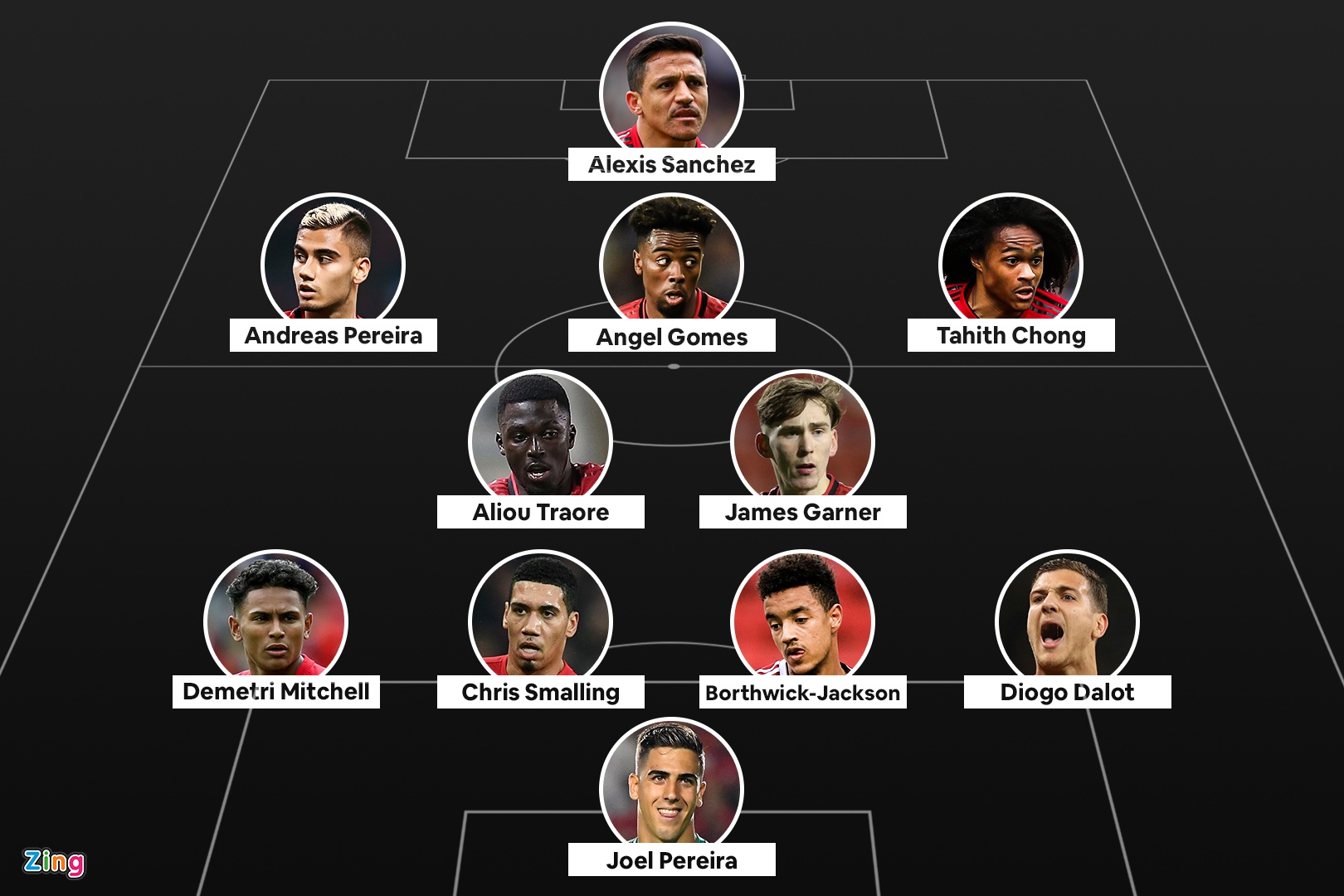 Doi hinh cau thu roi Man Utd anh 1