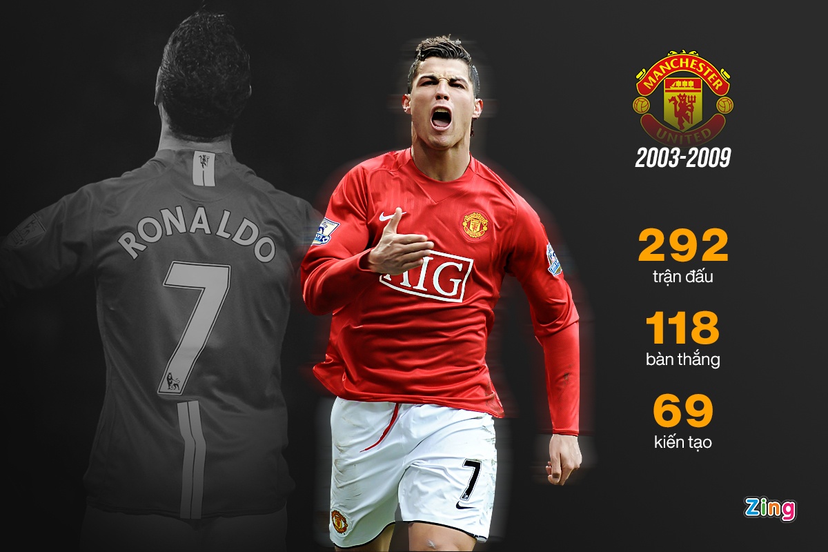 ronaldo mu anh 1