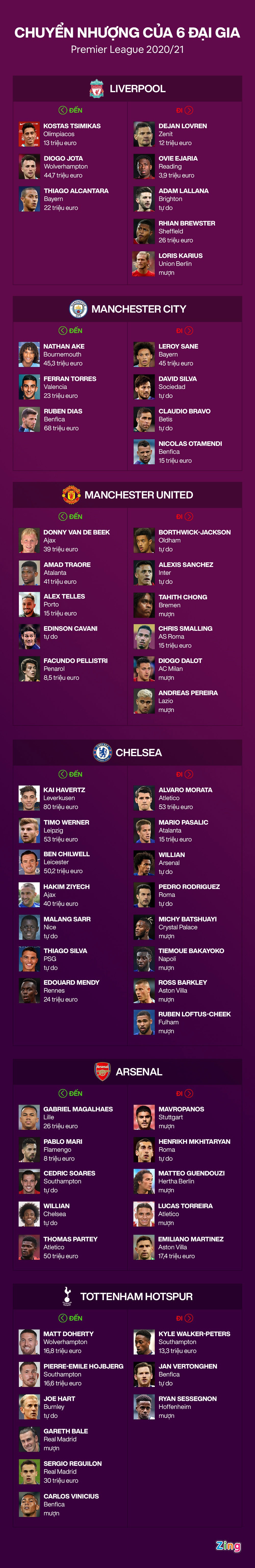 MU chuyen nhuong bat ngo anh 1