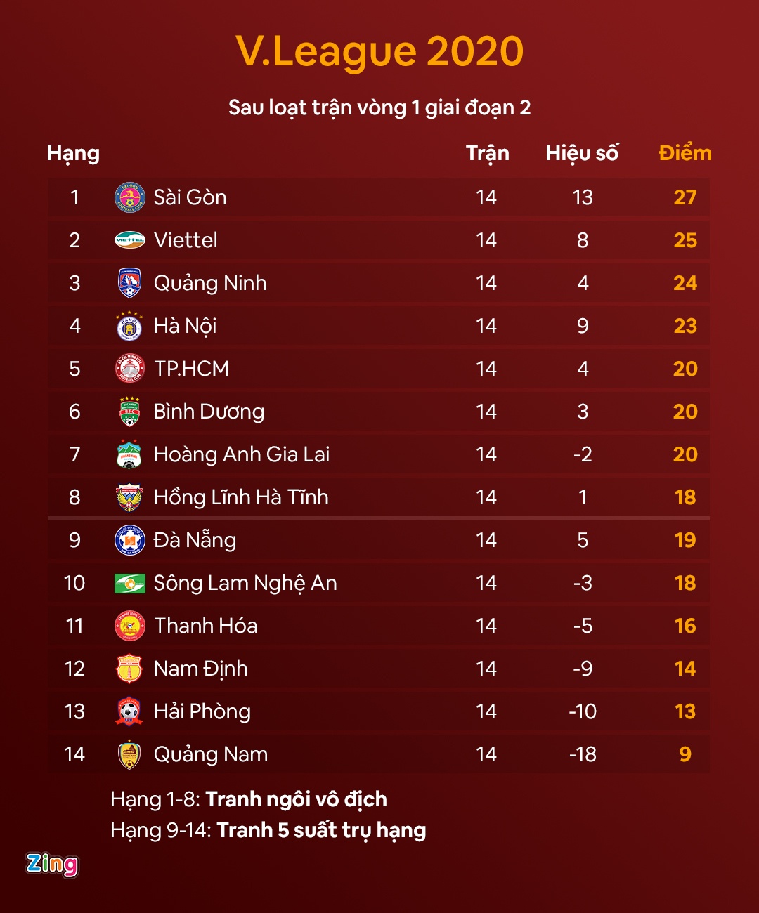 SLNA vs Quang Nam anh 2