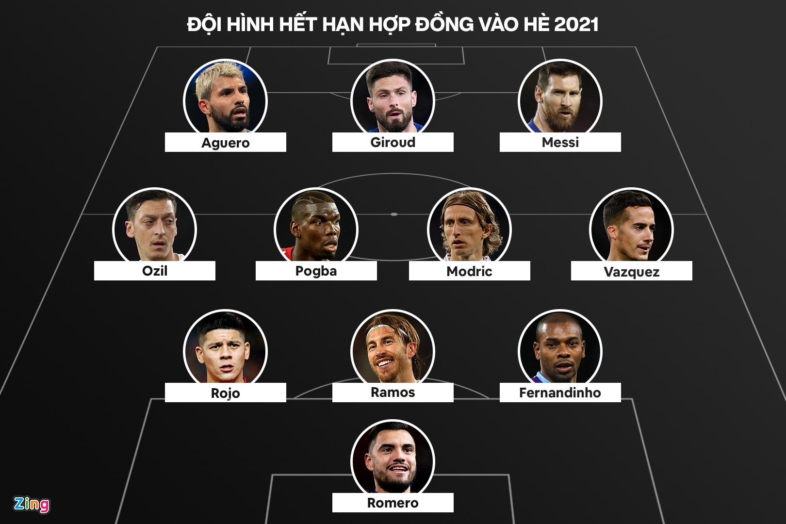 Doi hinh ngoi sao het han hop dong vao he 2021 anh 1