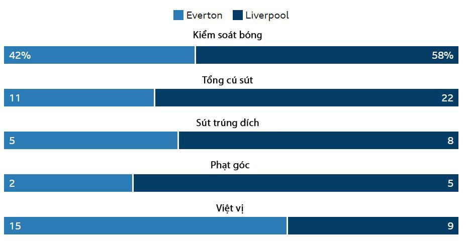 Everton vs Liverpool anh 4
