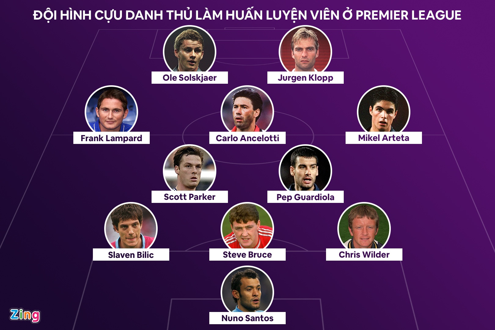 doi hinh huan luyen vien ngoai hang anh anh 1