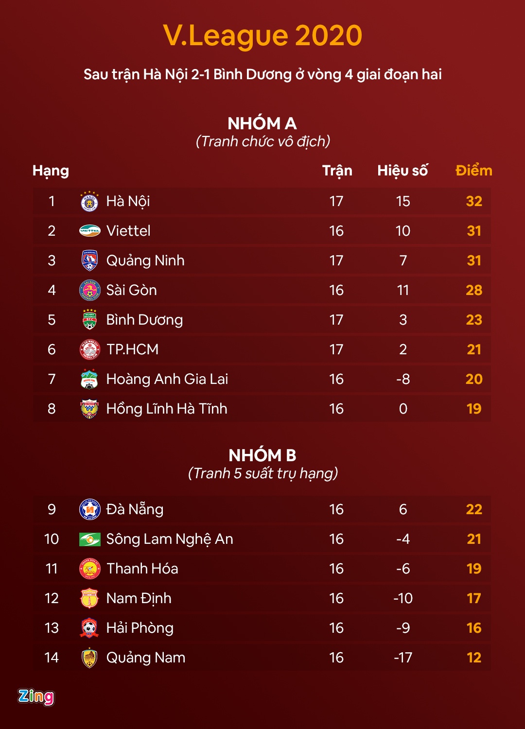 CLB Ha Noi vs Binh Duong anh 3