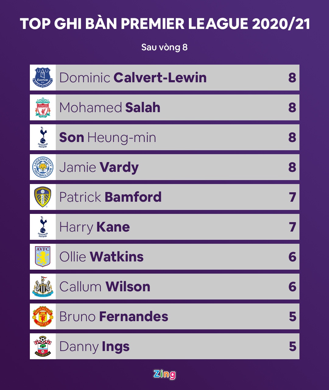 10 chan sut hay nhat Premier League anh 1