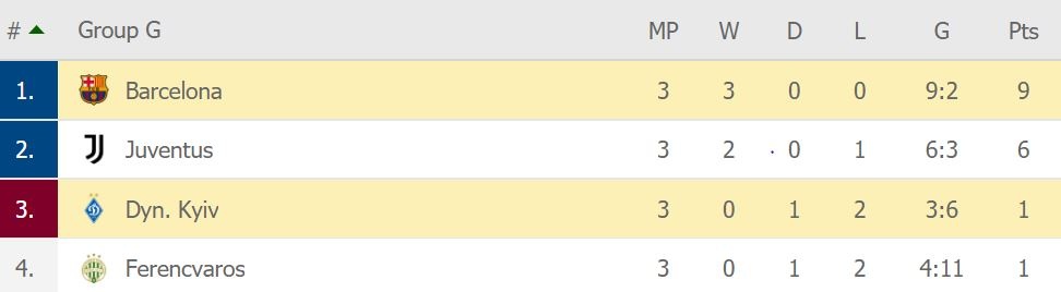 Barca dau Kyiv anh 10