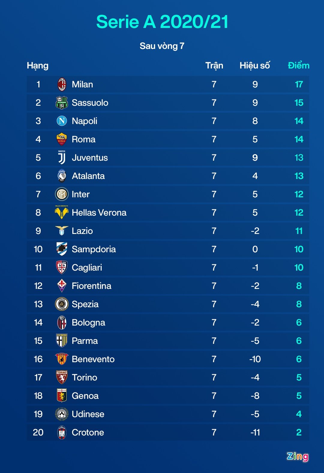 Milan thua Verona anh 2