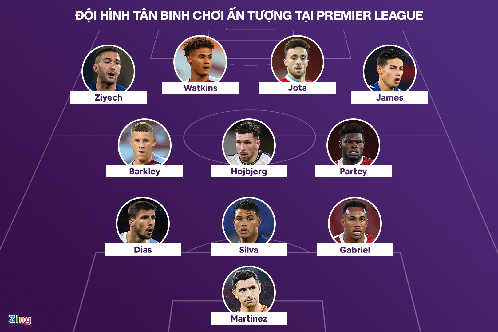 Doi hinh tan binh choi an tuong anh 1