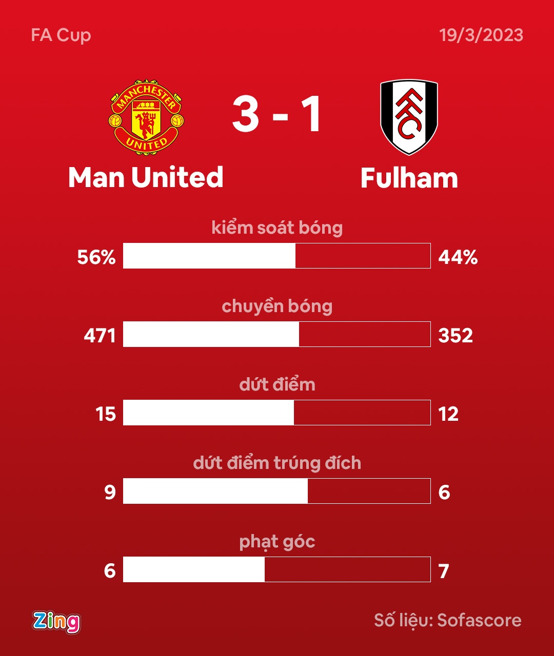 MU dau Fulham anh 3