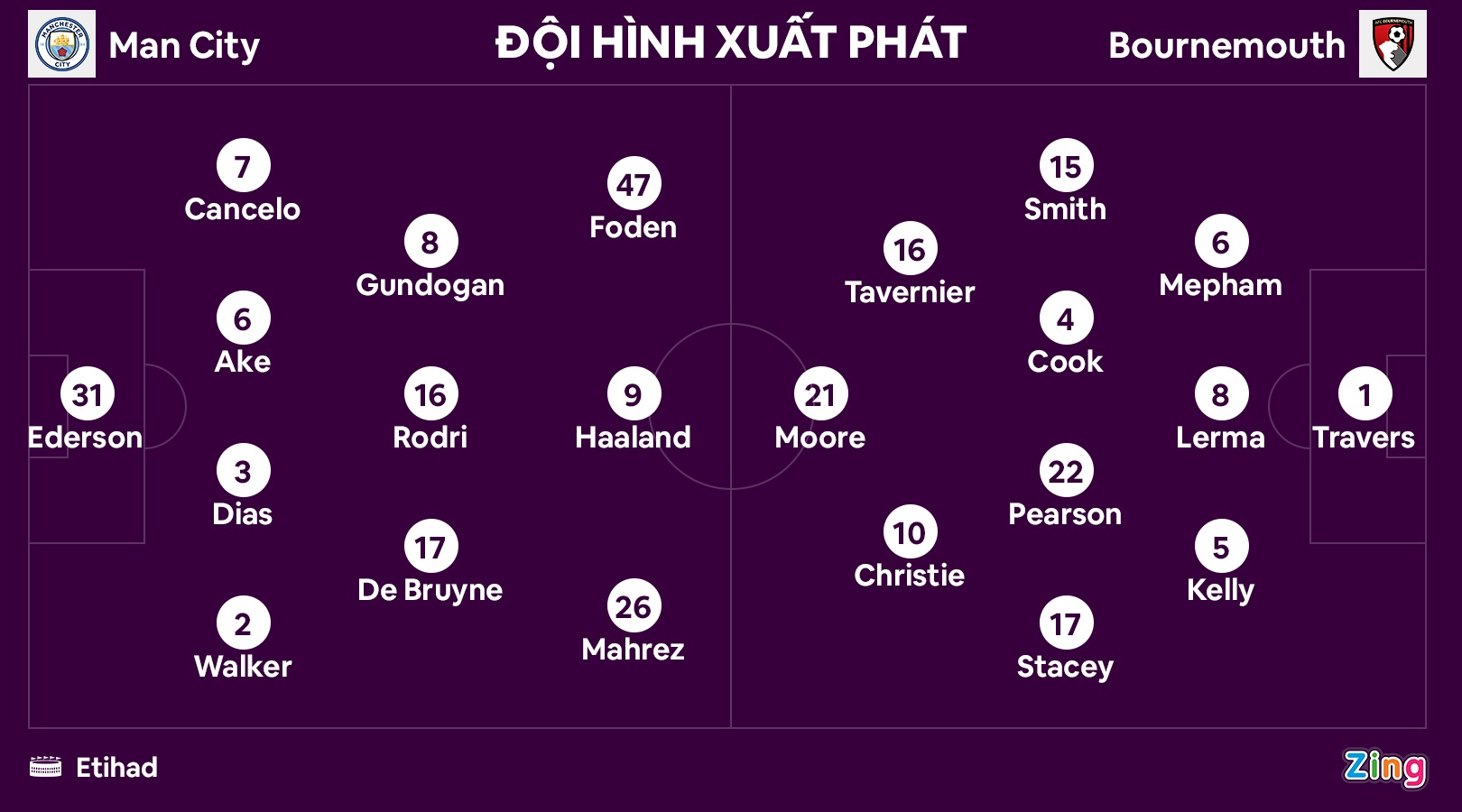 Haaland ghi dau trong tran thang 3-0 cua Man City anh 10