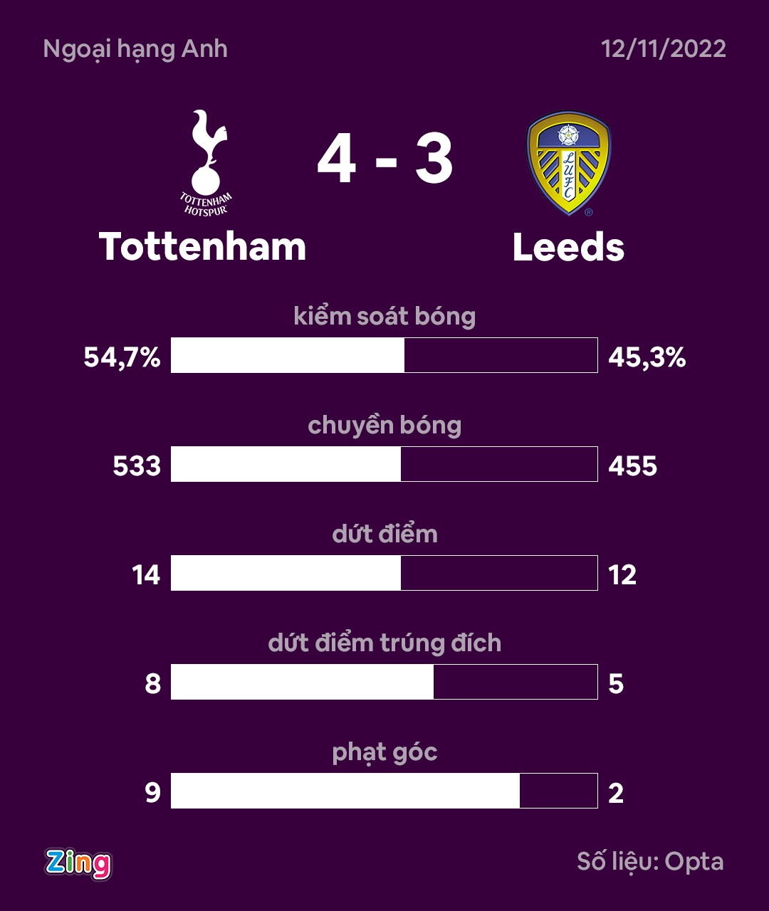 Tottenham thang Leeds anh 3