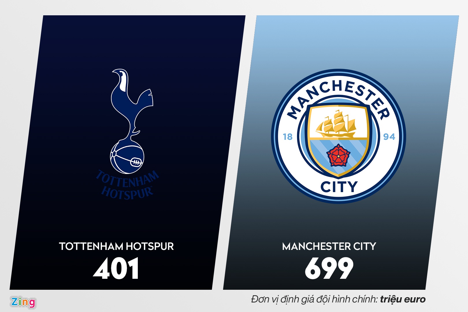 guardiola mourinho premier league anh 12