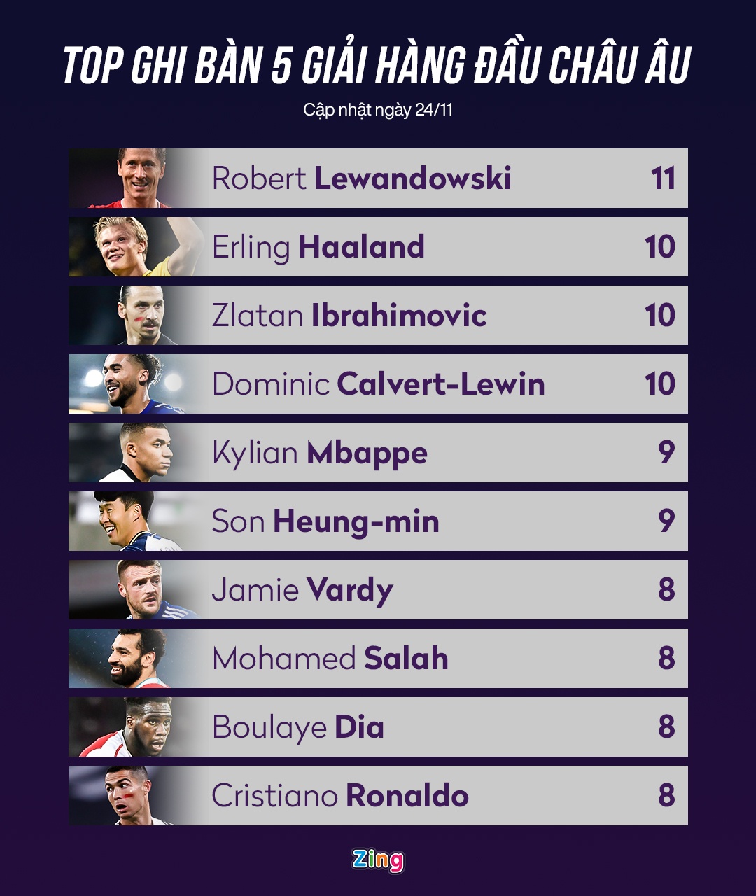 10 chan sut dang co phong do an tuong anh 1