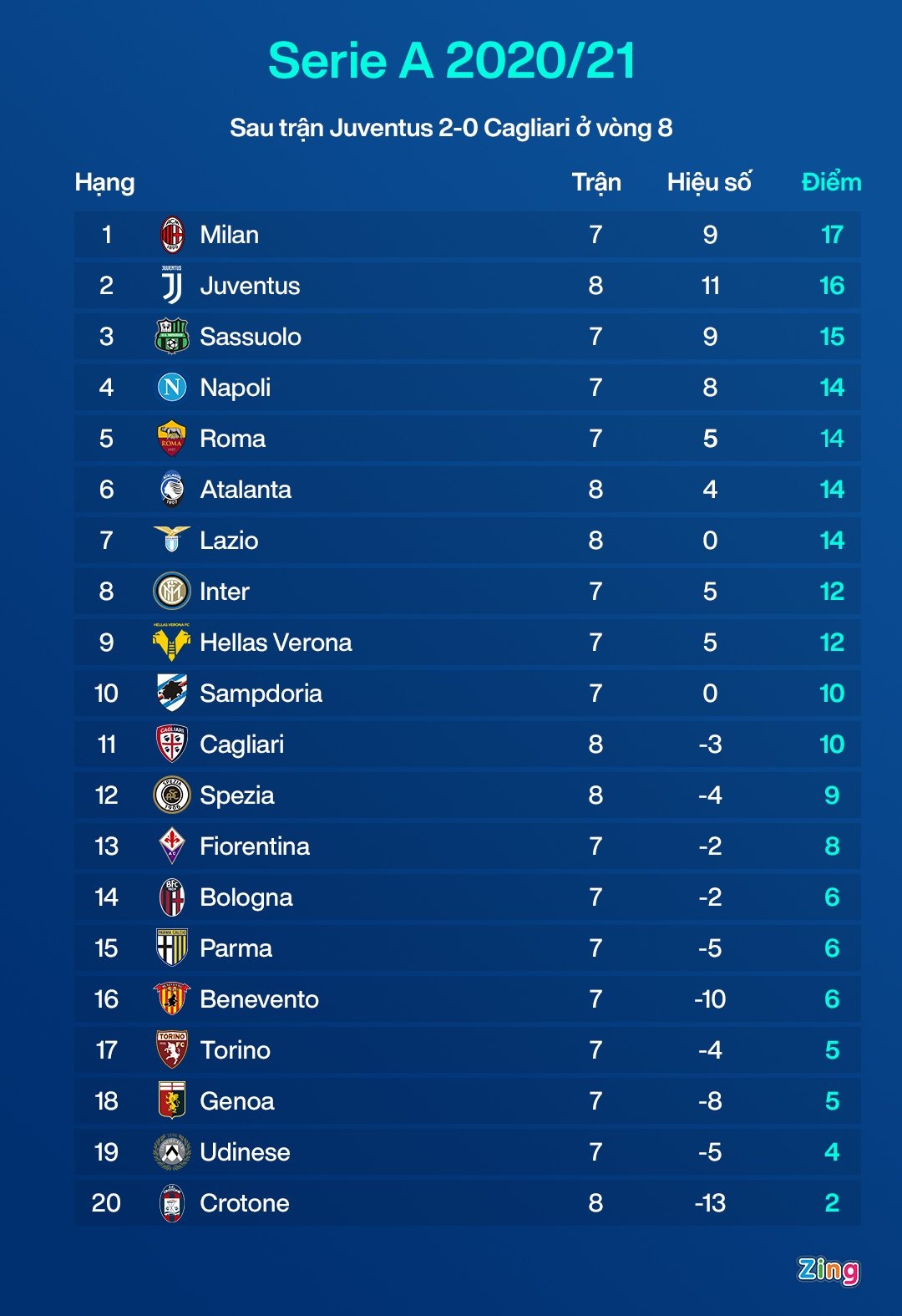 Ronaldo toa sang anh 8