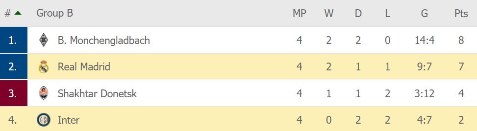 Real dau Inter anh 9