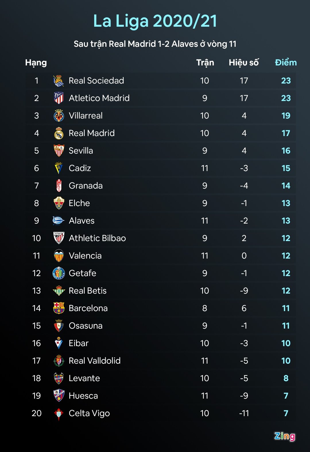 Hazard chan thuong anh 2