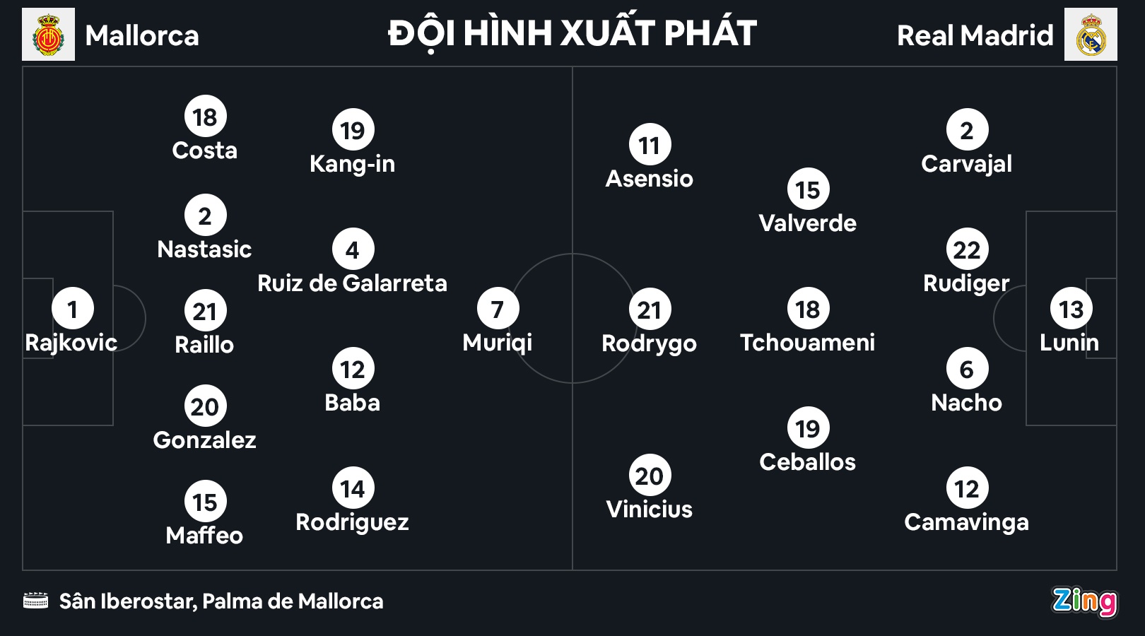 Real thua Mallorca anh 3