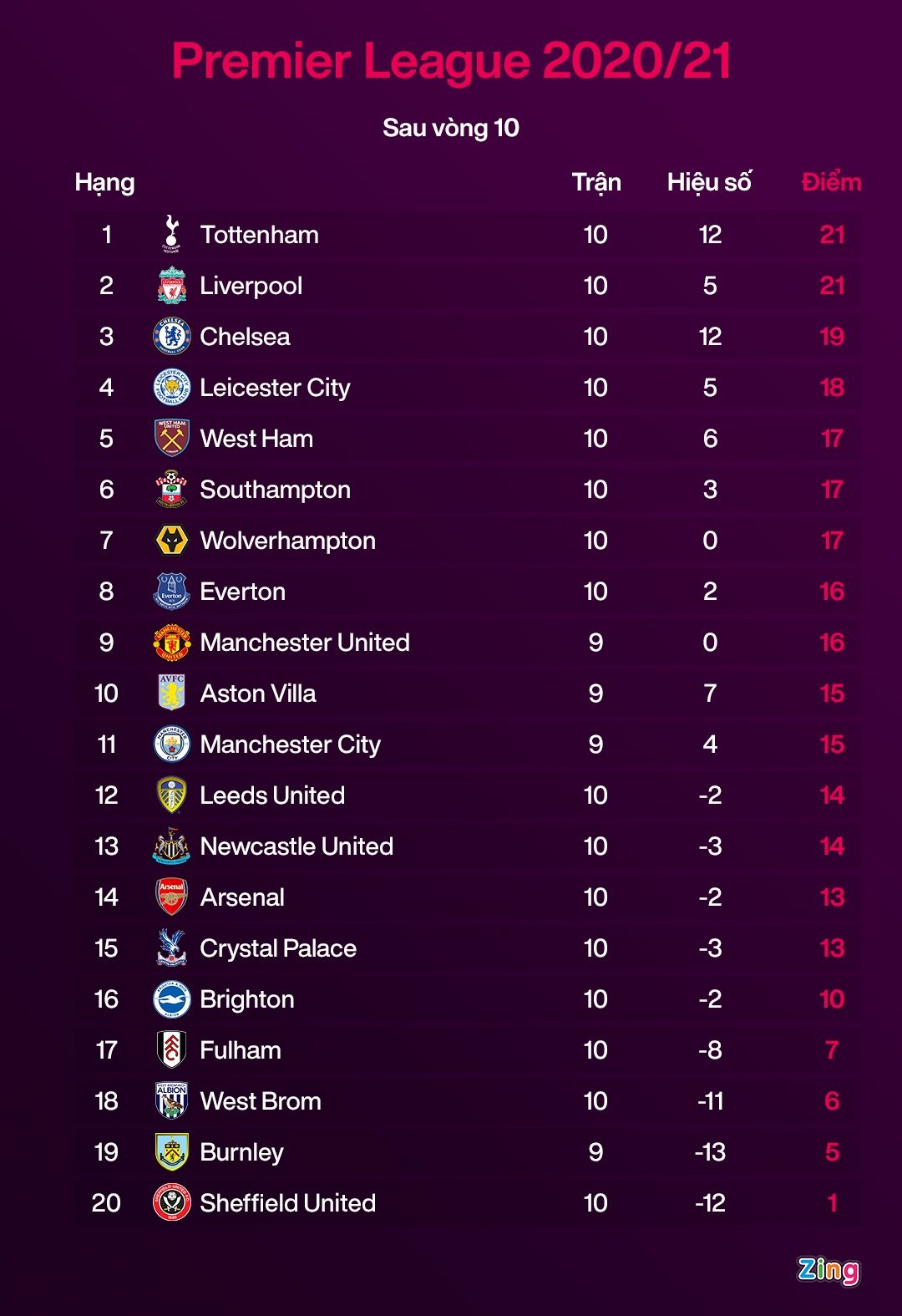 West Ham dau Aston Villa anh 10