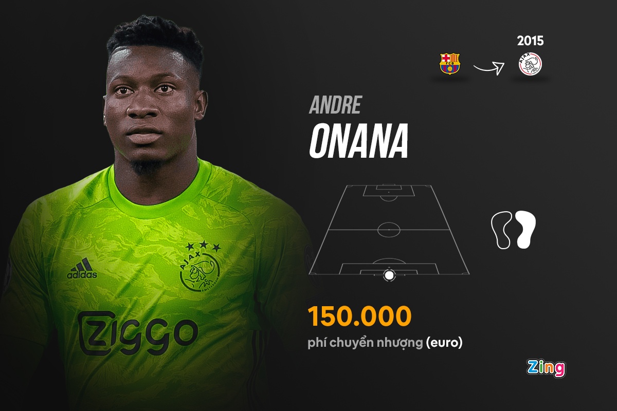 cau thu gia re man utd anh 12