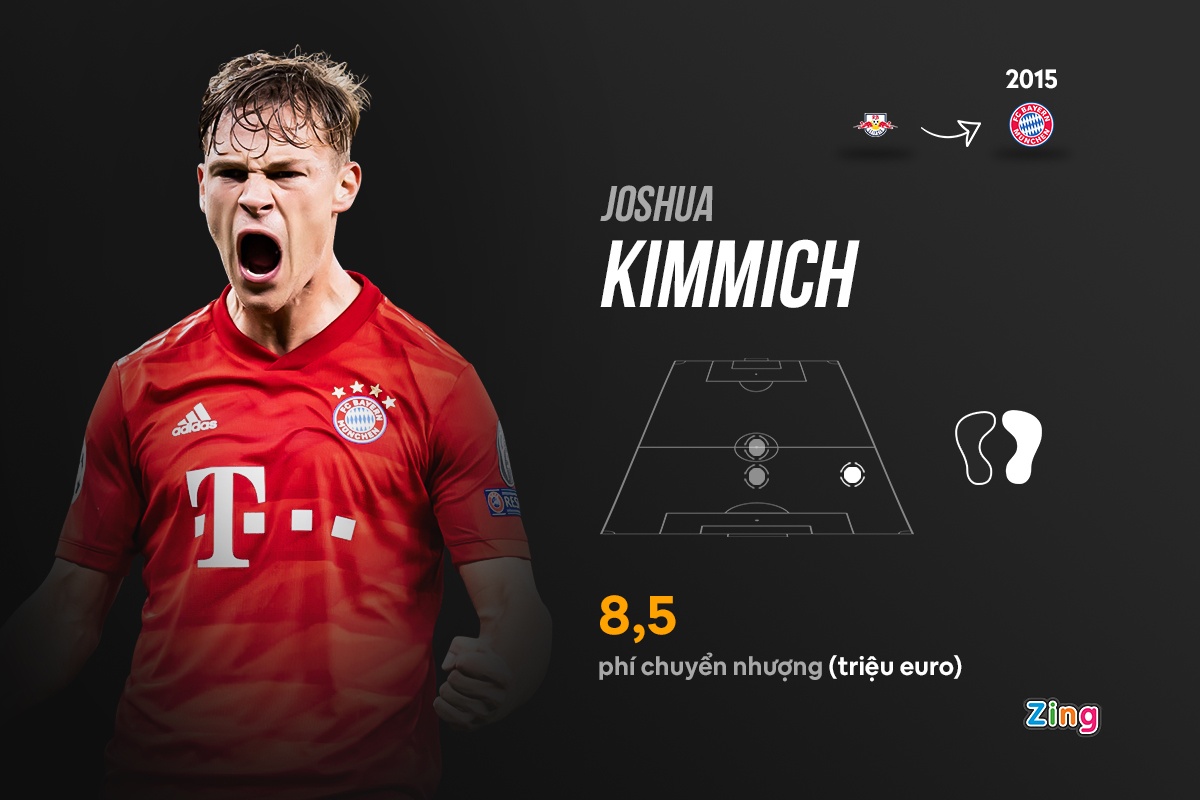 cau thu gia re man utd anh 11