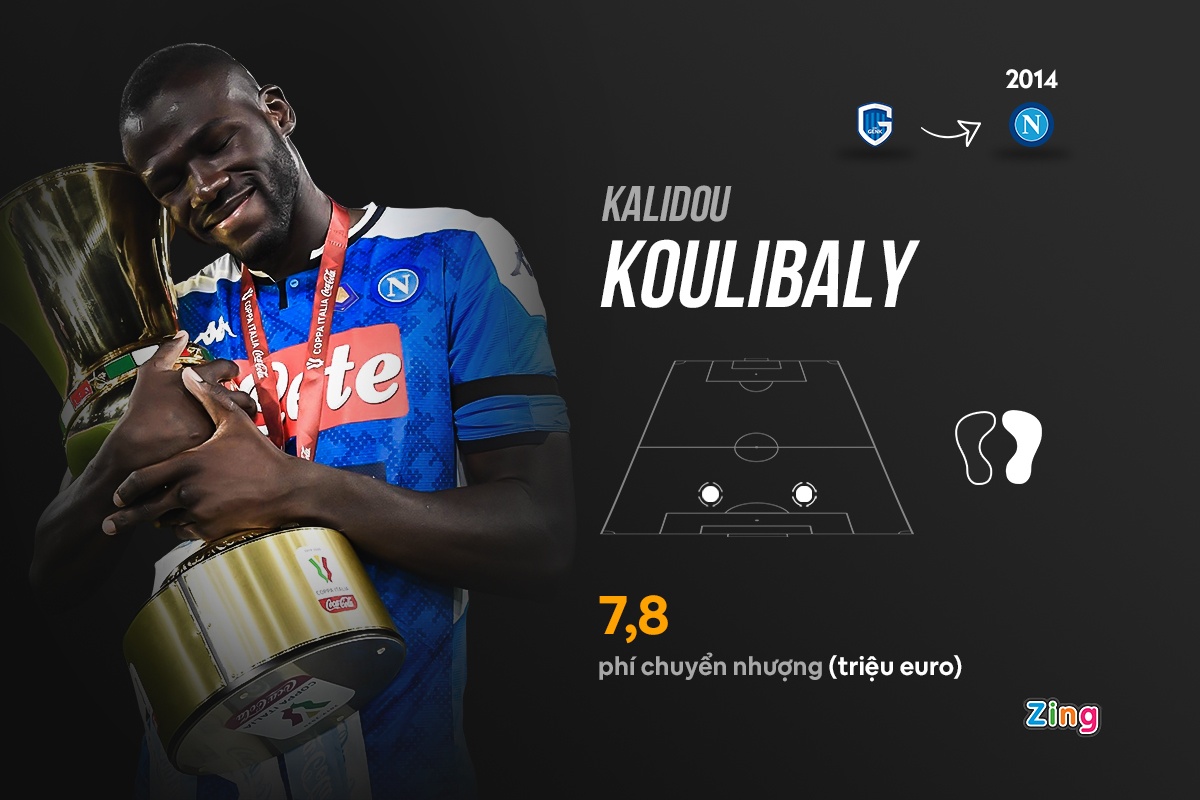 cau thu gia re man utd anh 10