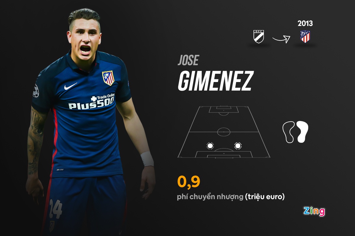 cau thu gia re man utd anh 9