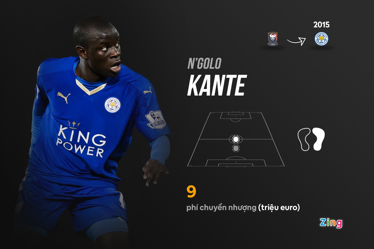 cau thu gia re man utd anh 7