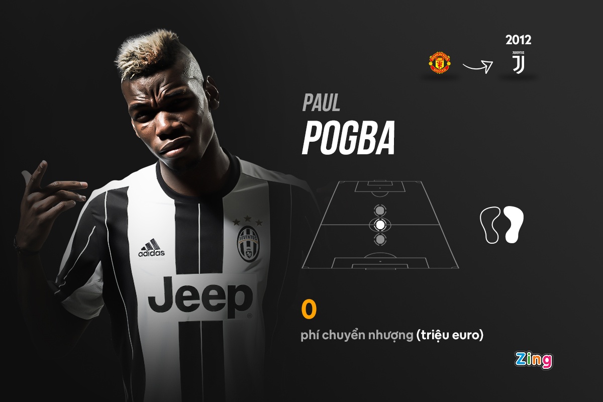 cau thu gia re man utd anh 6