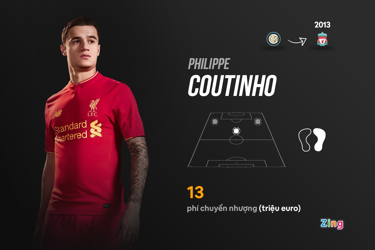 cau thu gia re man utd anh 5