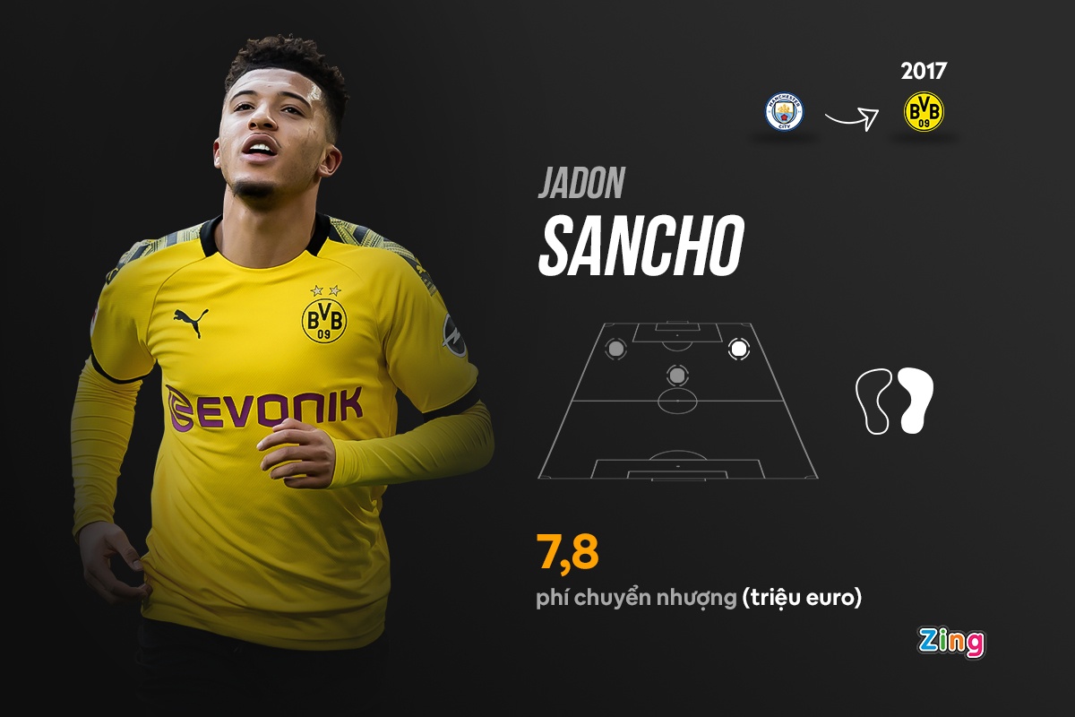 cau thu gia re man utd anh 3