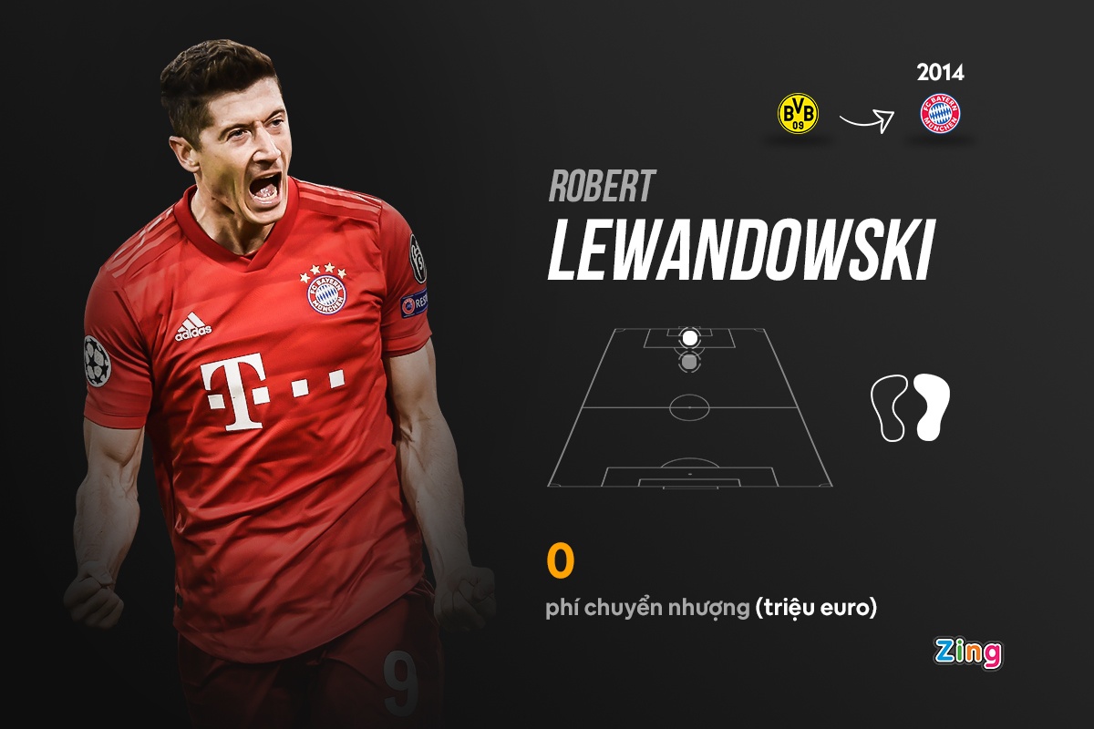 cau thu gia re man utd anh 2