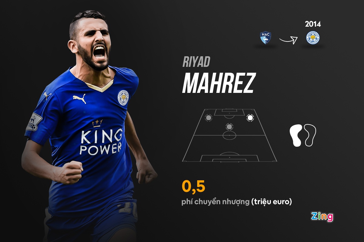 cau thu gia re man utd anh 4