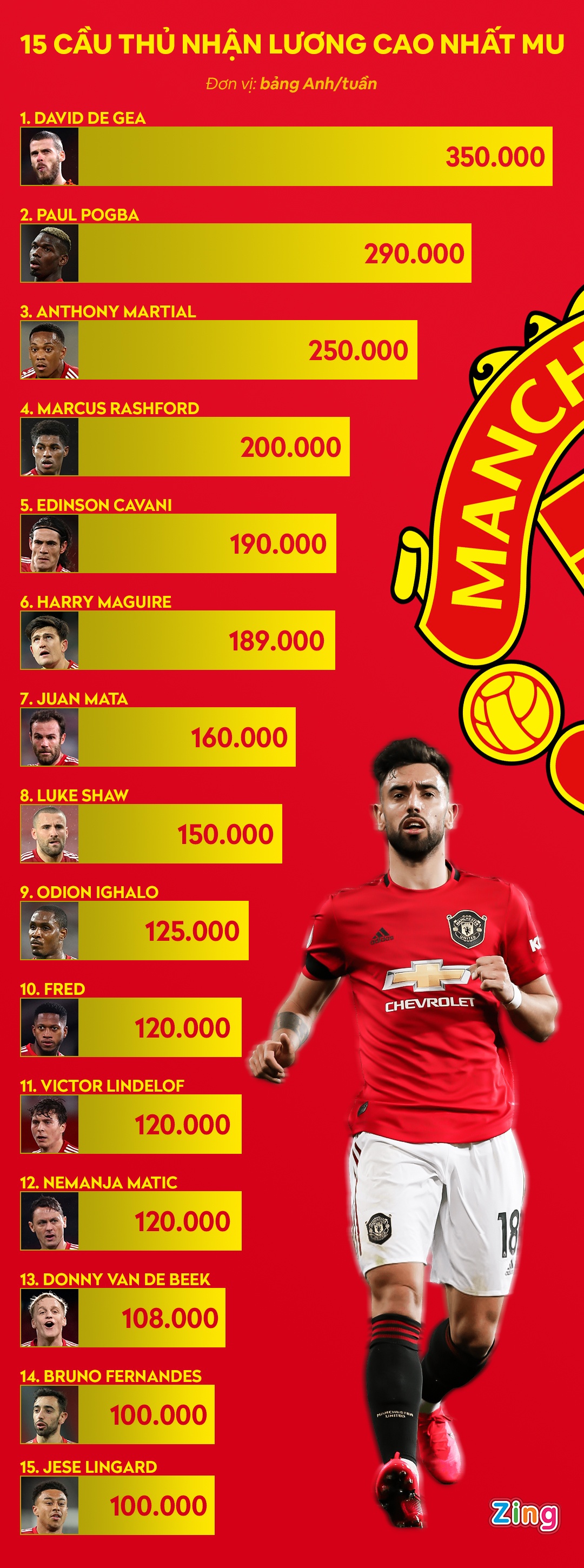 bruno fernandes man utd anh 1