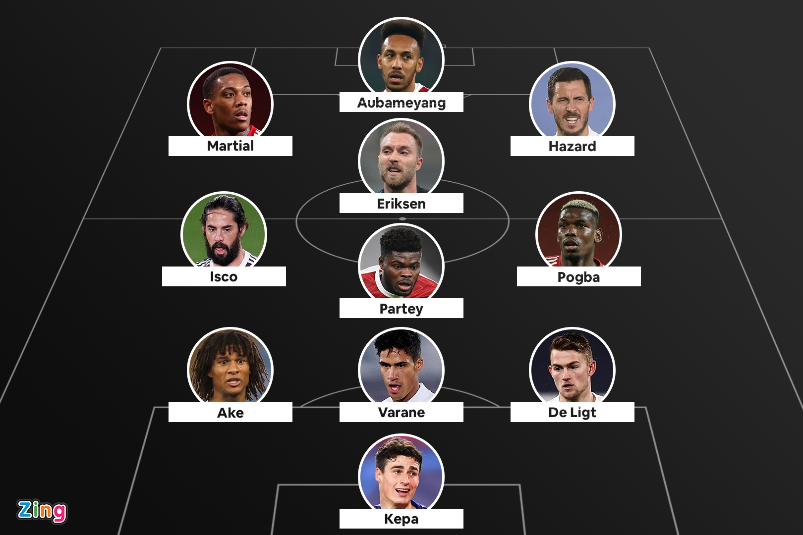 Doi hinh ngoi sao gay that vong anh 1