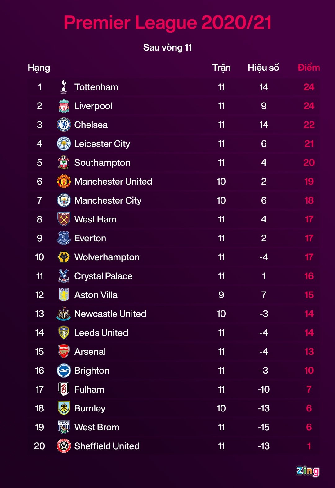 Southampton thang Brighton anh 8