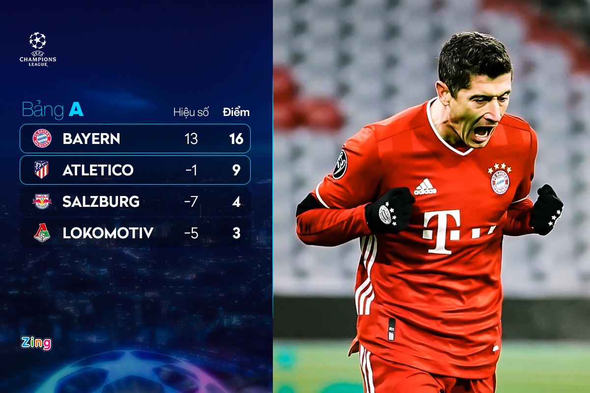 vong knock out champions league anh 2