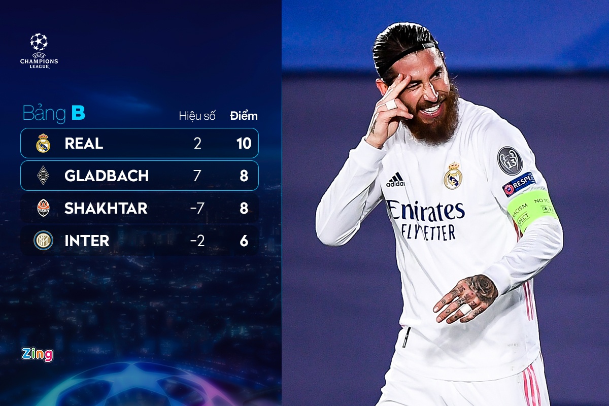 vong knock out champions league anh 3