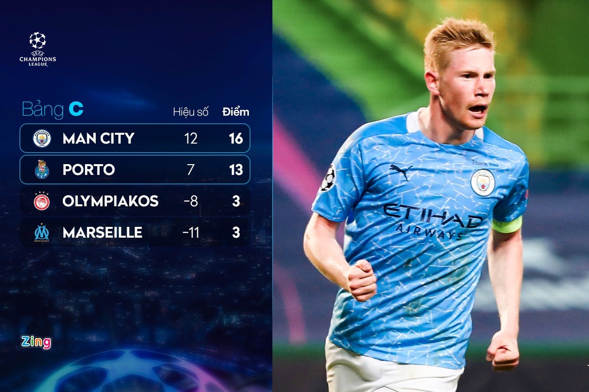 vong knock out champions league anh 4