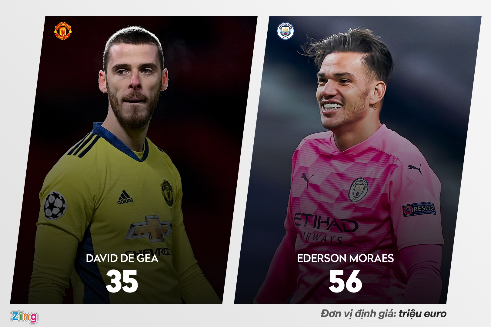 Doi hinh chinh Man City bo xa MU ve gia tri anh 11