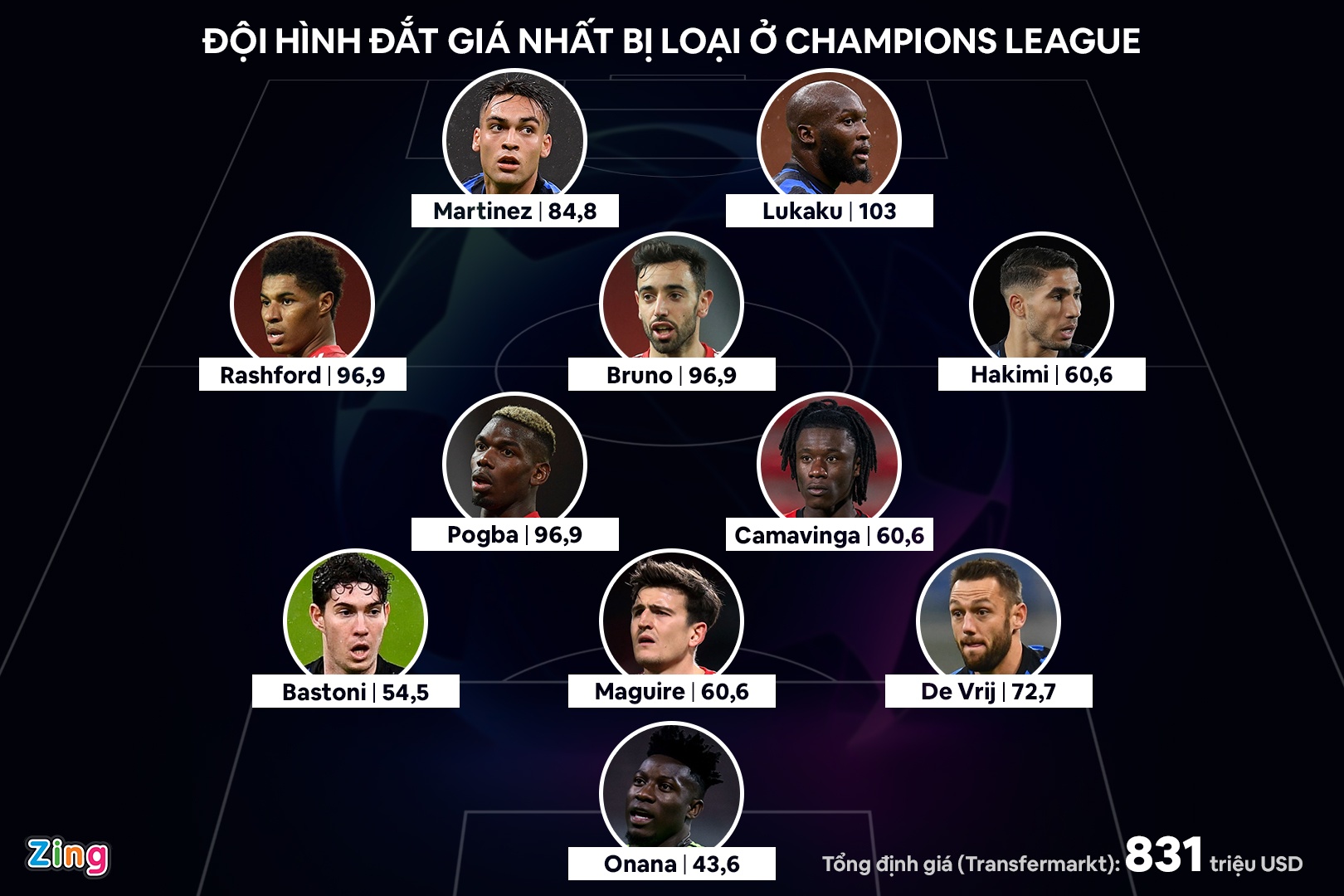 mu champions league anh 1