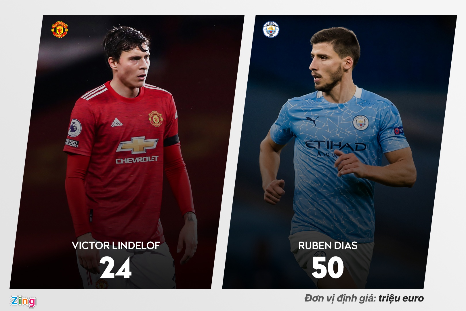 Doi hinh chinh Man City bo xa MU ve gia tri anh 8