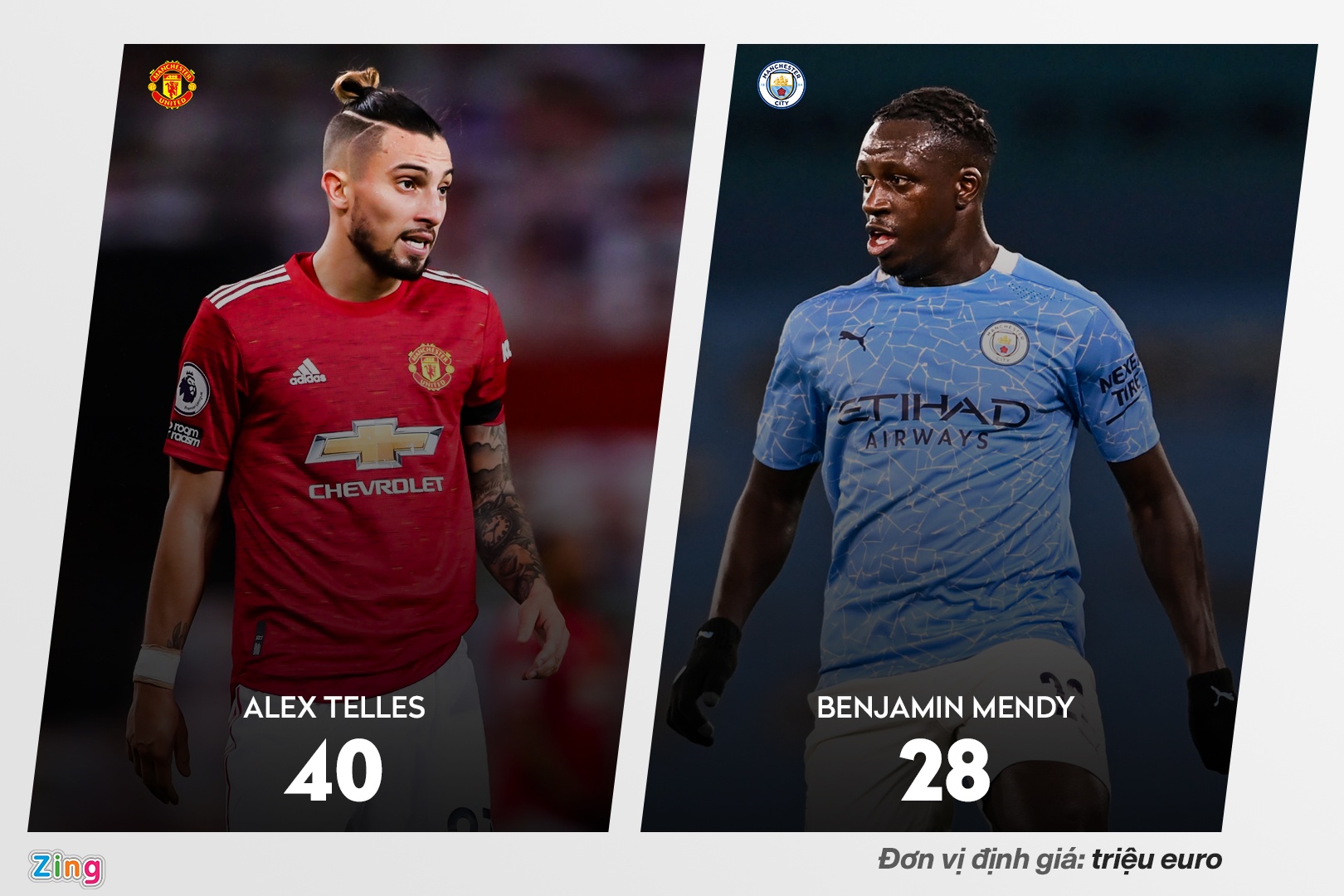 Doi hinh chinh Man City bo xa MU ve gia tri anh 7