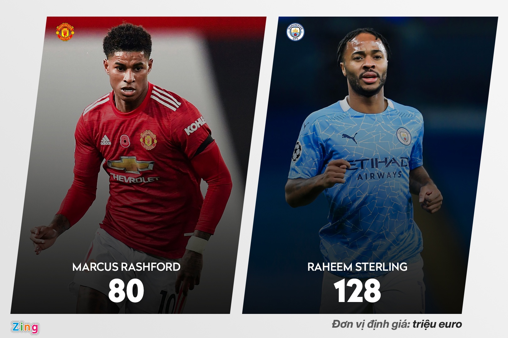 Doi hinh chinh Man City bo xa MU ve gia tri anh 2