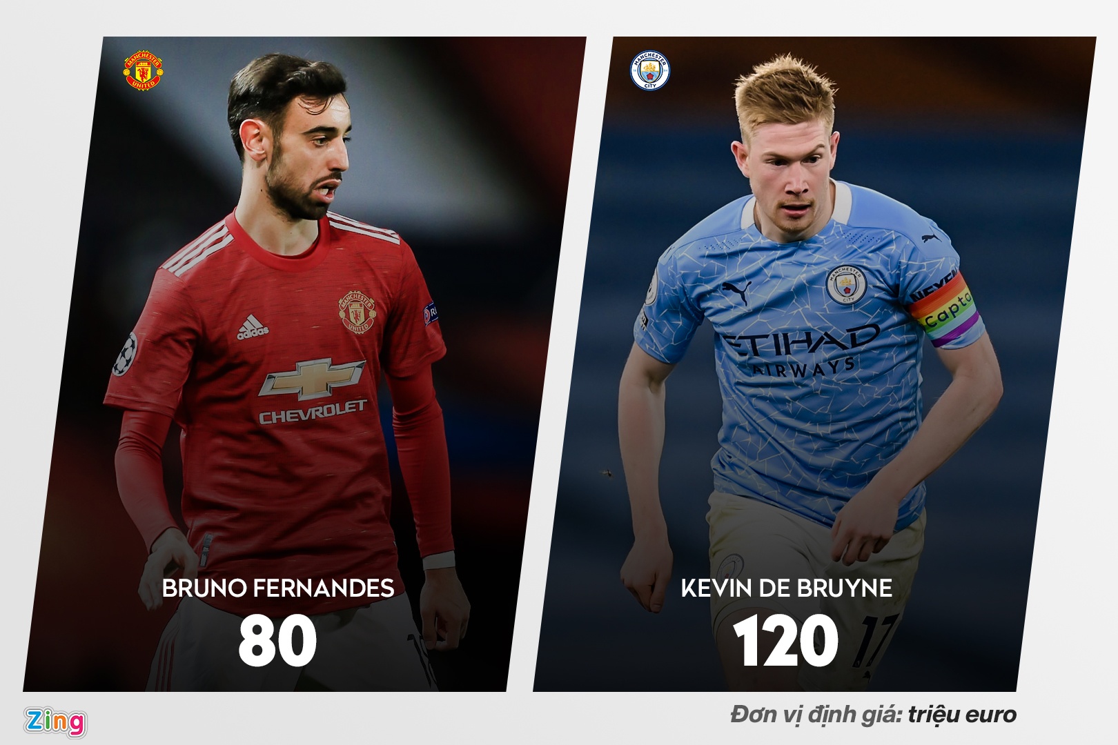 Doi hinh chinh Man City bo xa MU ve gia tri anh 1