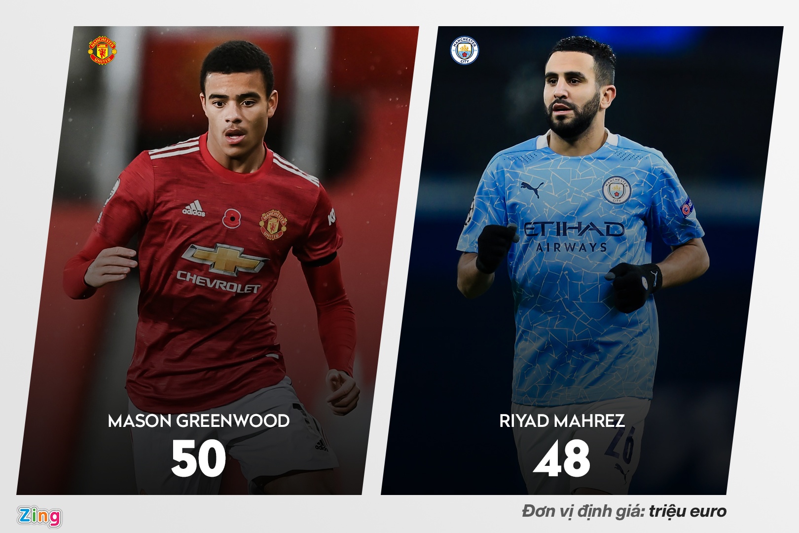 Doi hinh chinh Man City bo xa MU ve gia tri anh 4