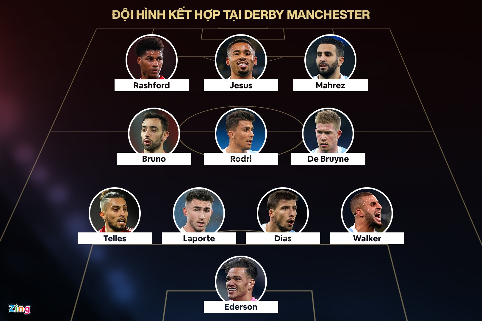 ket hop derby Manchester anh 1